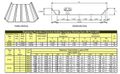 10 STAND X 3.5" ARBOR X 42" BRADBURY RAFTED STANDING SEAM 360/ STANDING SEAM PANEL II ROLLFORMER