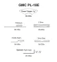 New GMC 18 Ga. Pittsburgh Machine  Lock Forming Machine PL-18E