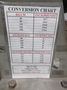 Balance Beam Testing Device, **Shop Made**, On Rolling Wood Cart with Weights and Conversion Charts- Auction Item