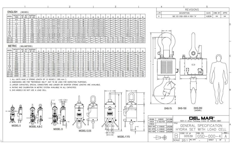 100,000 LBS HYDRA-SET MODEL F LOAD POSITIONER: STOCK #23173