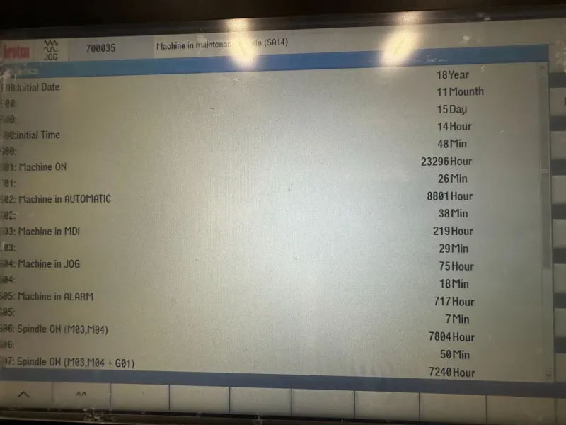 2018 Breton Countourbreton NC300K26 Stone Router