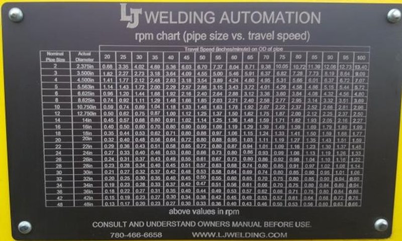 10,000 Lb. LJ Automation, 50" Chuck, Adjustable Base, Power Rotation, Pendant, '13, #26008
