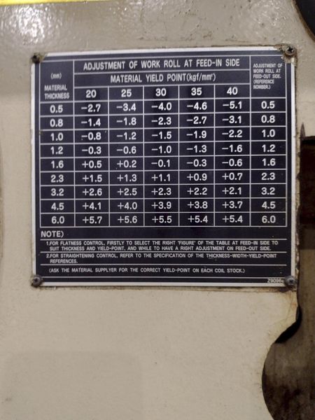 15" X .125" AIDA MODEL #LFS-40R STRAIGHTENER & SERVO COIL STRIP FEEDER: STOCK #20565
