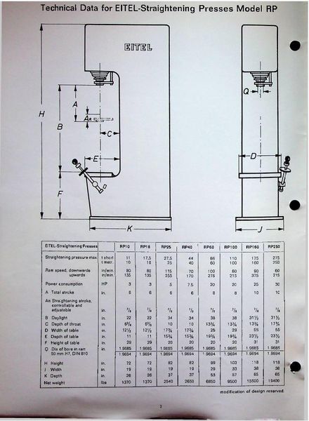 16 TON EITEL MODEL #RP-16 HYDRAULIC C-FRAME PRECISION STRAIGHTENING PRESS, 6" STROKE: YOBRO #234
