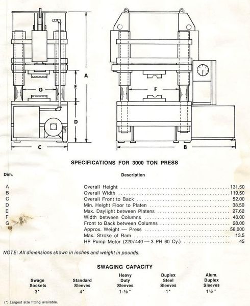 3000 TON NATIONAL (CROSBY GROUP) 4-POST HYDRAULIC PRESS / WIRE ROPE SWAGING MACHINE: STOCK #1945