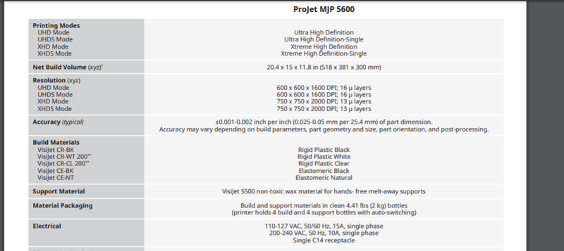 3D systems MJP 5500 fully upgraded to MJP 5600 by manufacturer.