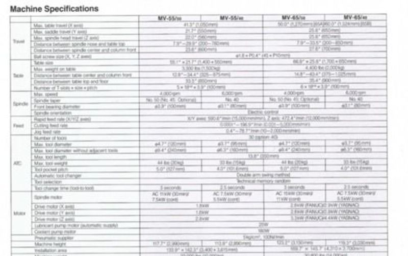 X 40 "  Y 21.65 "  Z 21.65 "  Power 15 hp  RPM 6000 rpm  # ATC 30  Table-W 55 "  Table-L 21 "  Taper CAT 40  Control CNC (FANUC 10M)