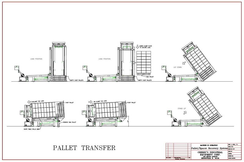 CHERRYS MODEL #C9048/00/4242 PALLET INVERTER / ROTATE / FLIPPER : STOCK #23224