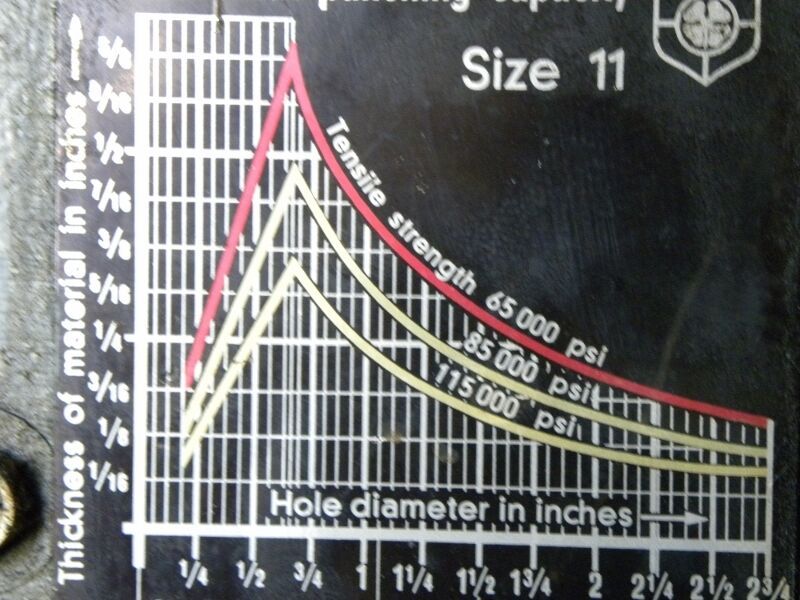 Equipped with Angle (L1):, 3 " Angle (L2):,3 "  Angle (T):,0.3125 ", Tonnage:35 T Description, Assorted Dies