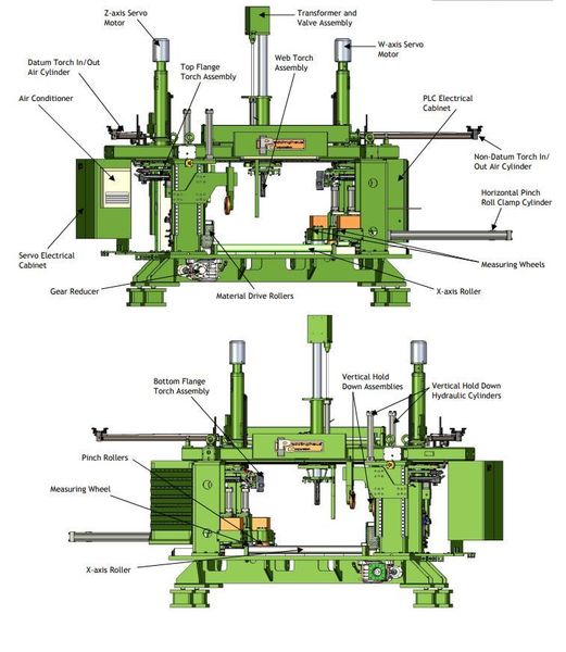 50" x 24" x 6" PEDDINGHAUS MODEL #ABCM-1250-3D CNC AUTOMATIC BEAM COPING MACHINE: STOCK #19881