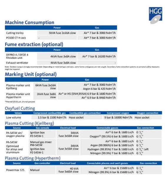 Hgg PC600 Pipe Profiling Machine (2020)