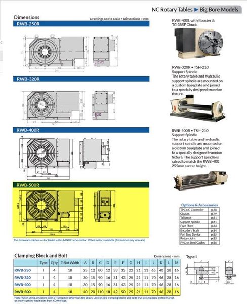 TSUDAKOMA RBA-500R ROTARY TABLE, 2014, 19.6" DIAMETER, 7" BORE, 12" HEIGHT