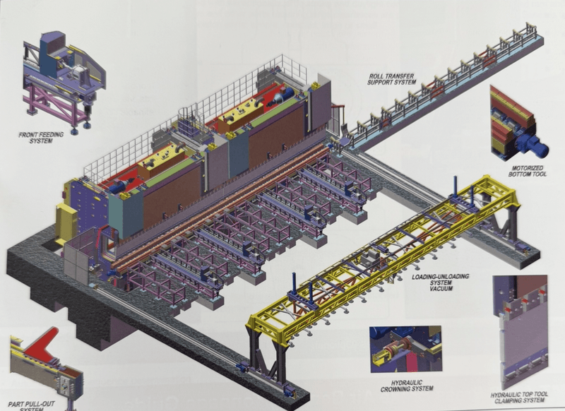 Energy Mission Bending Solutions 100MT to 2000MT+